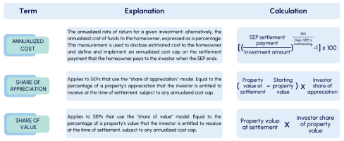 SEP Key Terms