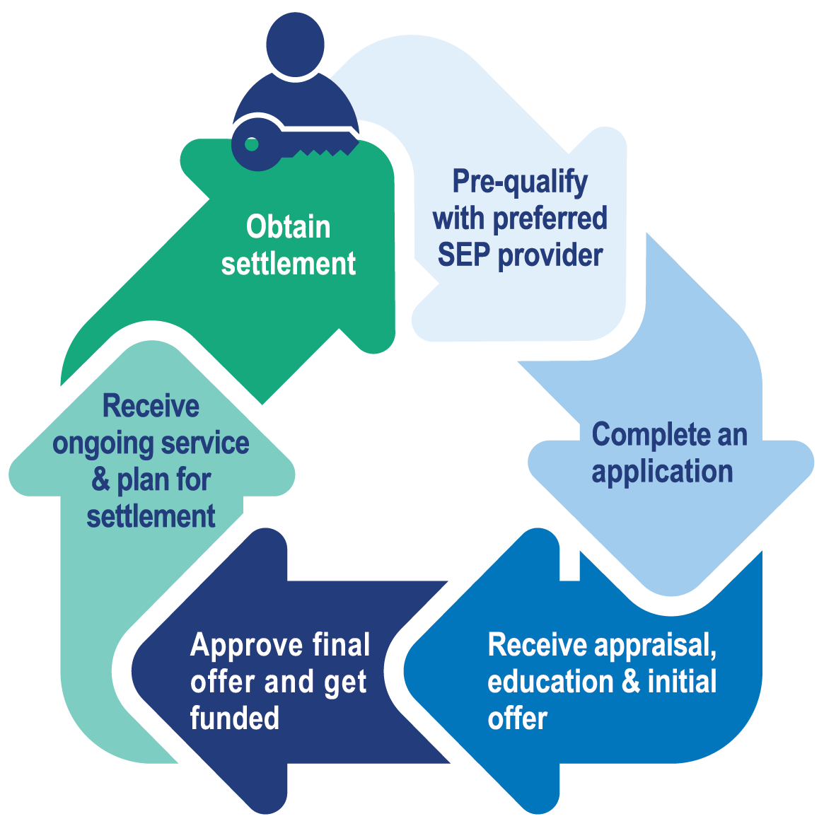 CHEP Solutions infographic